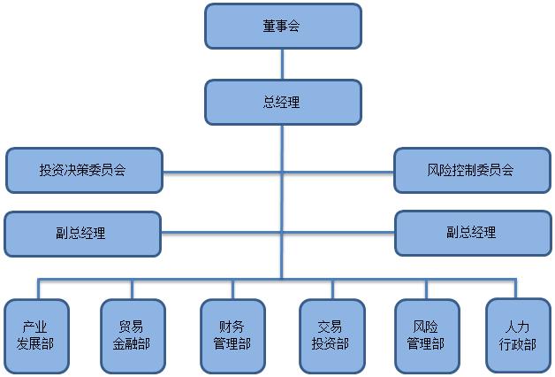 組織架構.jpg